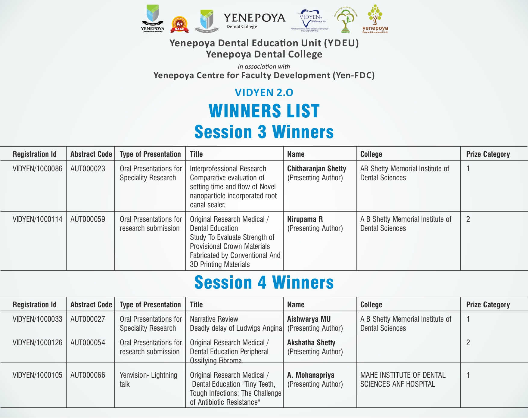 Winners List Page 3